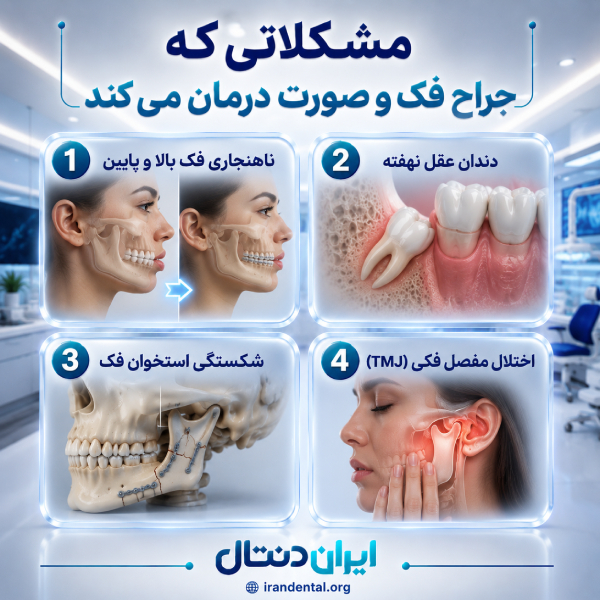چه افرادی به جراحی فک و صورت نیاز دارند؟