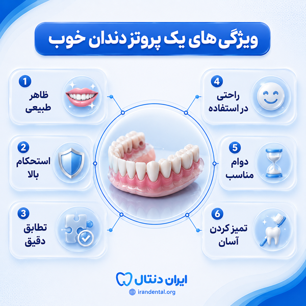 چه زمانی باید به متخصص پروتز دندان مراجعه کنیم؟