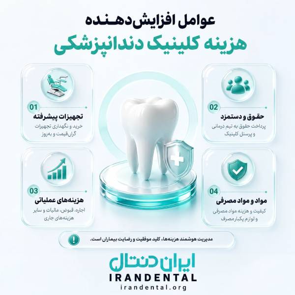 ویژگیهای بهترین کلینیک دندانپزشکی در ایران
