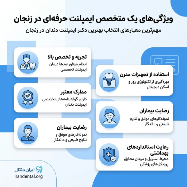 بهترین دکتر ایمپلنت در زنجان