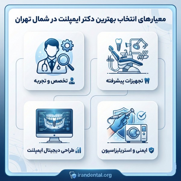 ویژگی های مهم بهترین دکتر ایمپلنت دندان در شمال تهران