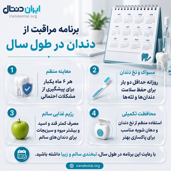 برنامه مراقبت از دندان در طول سال