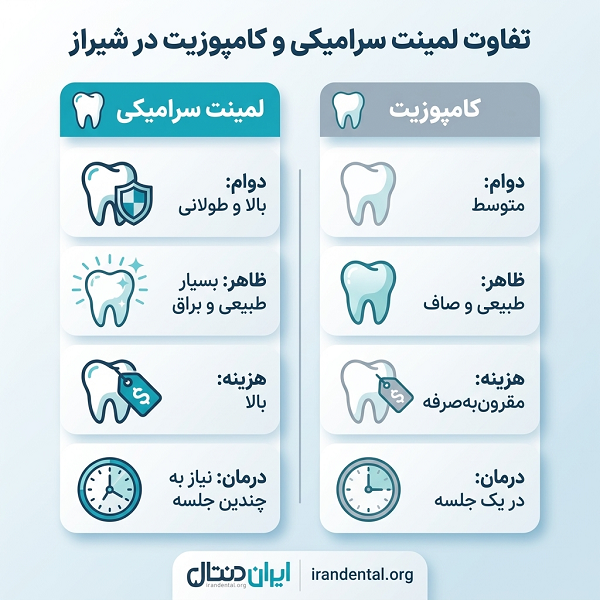 تفاوت لمینت سرامیکی و کامپوزیت ونیر؛ کدام انتخاب مناسب تری است؟