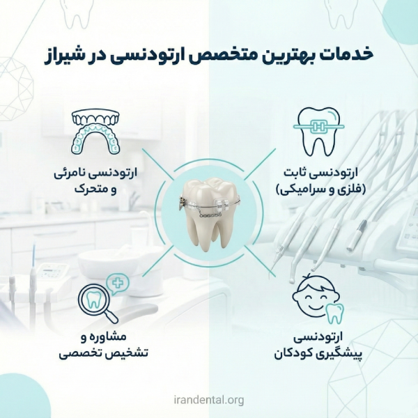 ویژگی های بهترین دکتر ارتودنسی در شیراز