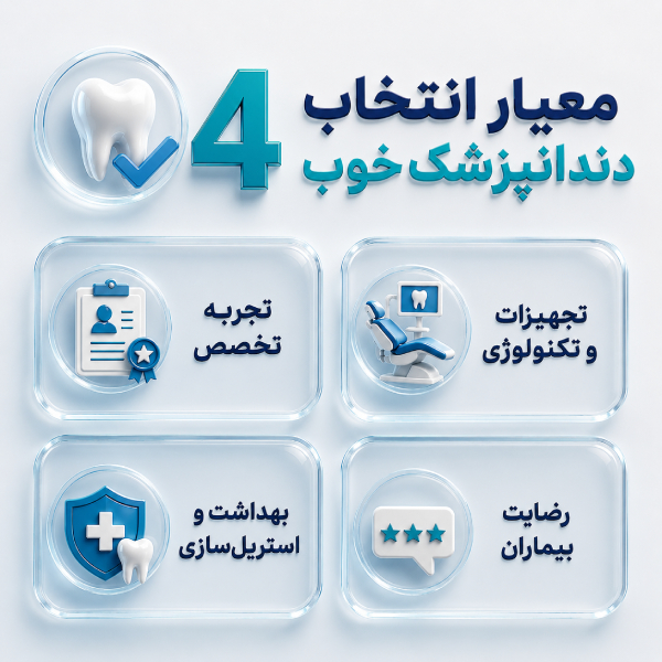 مهمترین معیارهای انتخاب دندانپزشک خوب در اردبیل