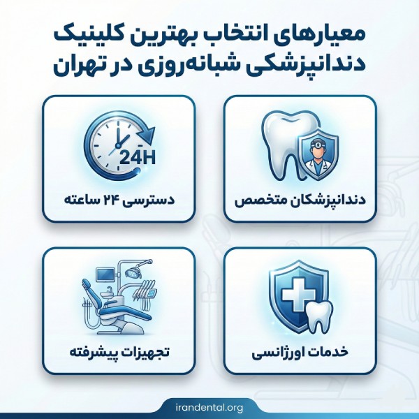 ویژگی های بهترین کلینیک دندانپزشکی شبانه روزی در تهران