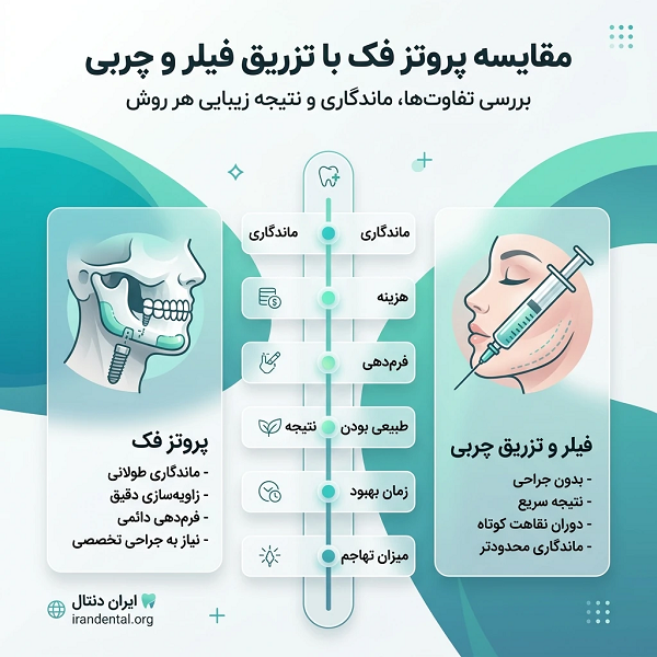 معیار انتخاب بهترین دکتر پروتز فک در تهران