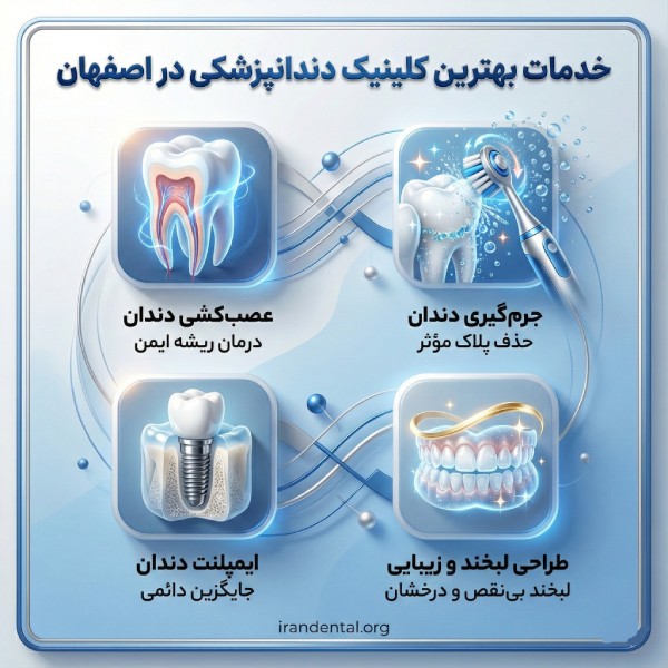 ویژگی بهترین کلینیک دندانپزشکی در اصفهان