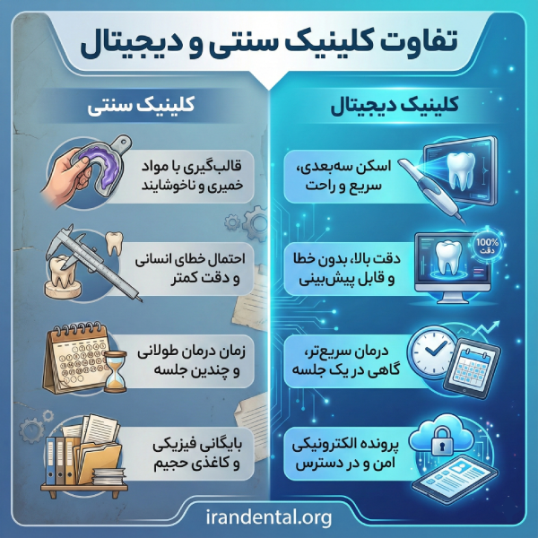 راهنمای انتخاب بهترین کلینیک دندانپزشکی دیجیتال در کرج