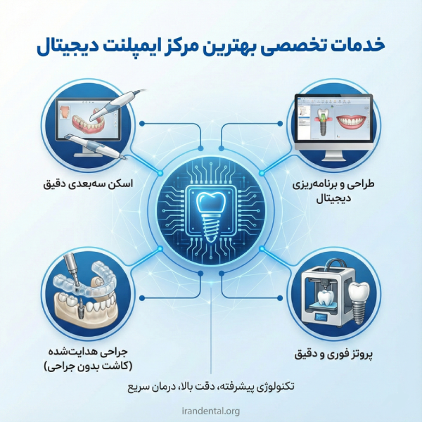 معیارهای انتخاب بهترین مرکز ایمپلنت دیجیتال در کرج