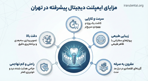 ویژگی های شاخص بهترین مرکز ایمپلنت دیجیتال در تهران