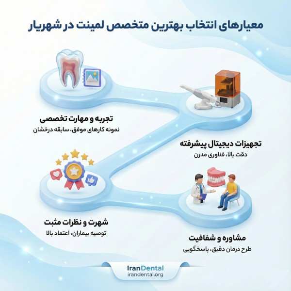 ویژگی های بهترین متخصص لمینت در شهریار