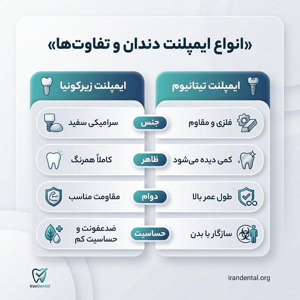 روشهای شناخت بهترین دکتر ایمپلنت در اصفهان