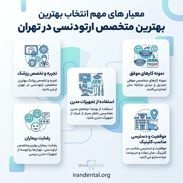 چگونه بهترین دکتر ارتودنسی در تهران را انتخاب کنیم؟