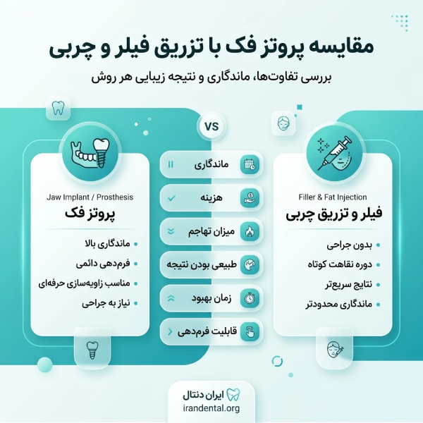 مزایای پروتز فک نسبت به سایر روشها