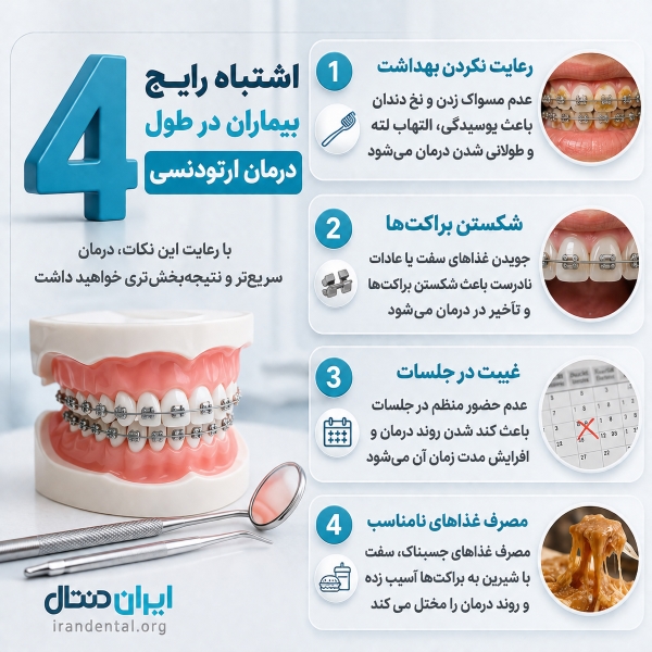 اشتباه رایج بیماران در طول درمان ارتودنسی