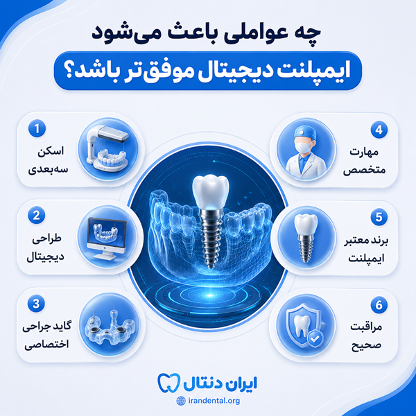 ایمپلنت دیجیتال چیست و چه تفاوتی با ایمپلنت معمولی دارد؟