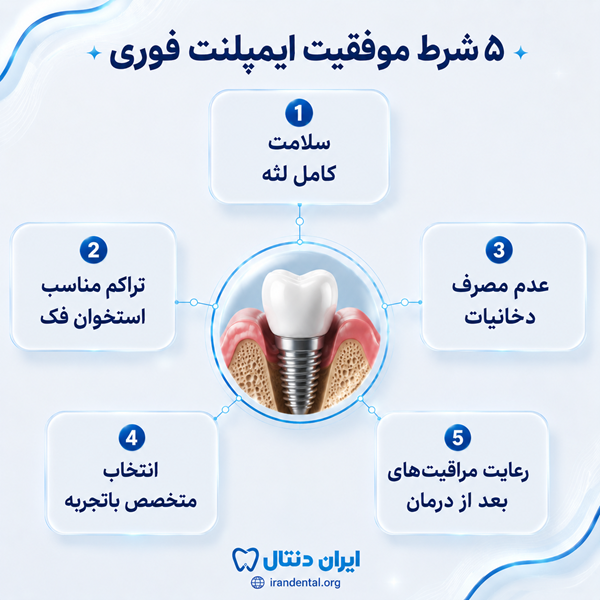 چه تفاوتی میان کاشت دندان یک روزه و ایمپلنت معمولی وجود دارد؟