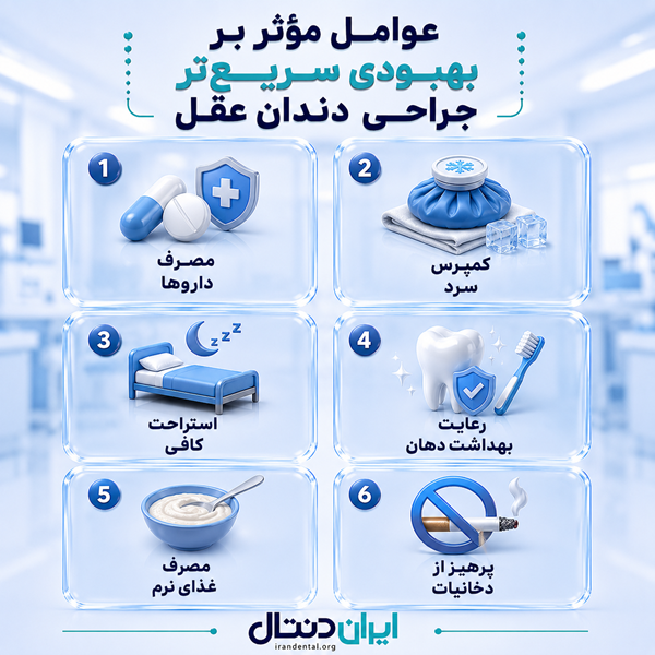 عوامل مؤثر بر بهبودی سریعتر جراحی دندان عقل