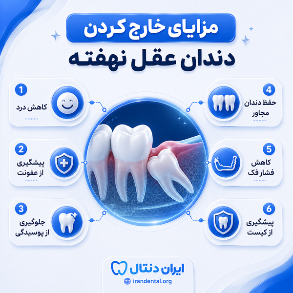 معیارهای انتخاب بهترین جراح دندان عقل در مشهد