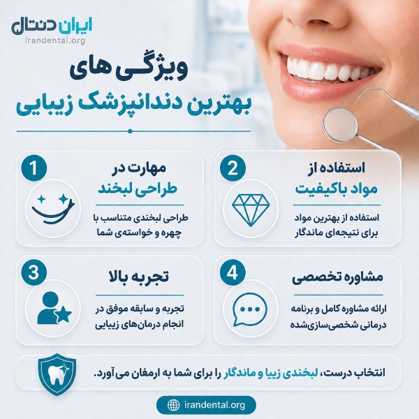 ویژگیهای بهترین دندانپزشک زیبایی