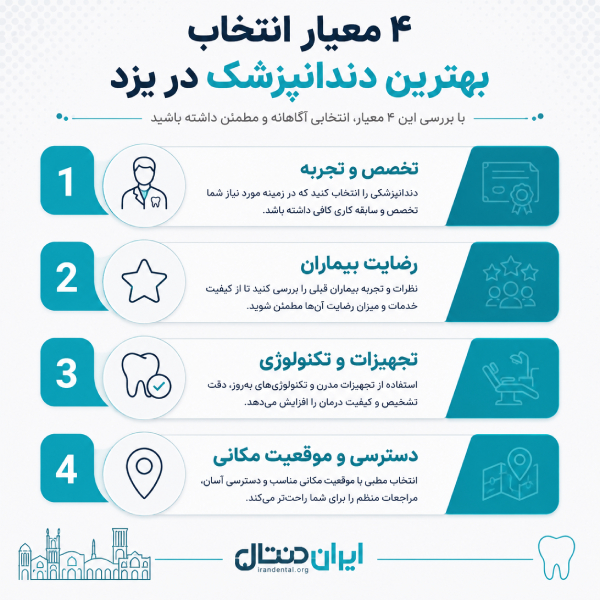 معیار انتخاب بهترین دندانپزشک در یزد