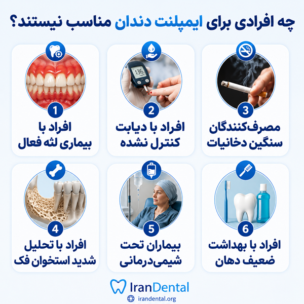 چه افرادی مناسب ایمپلنت دندان نیستند