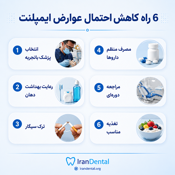 شایع ترین عوارض ایمپلنت های دندان در کوتاه مدت و بلندمدت