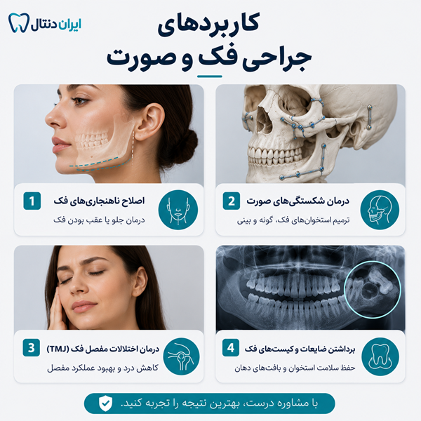 جراحی فک و صورت چیست و چه مشکلاتی را درمان میکند؟