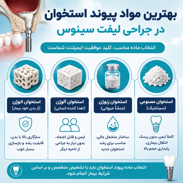 بهترین مواد پیوند استخوان در جراحی لیفت سینوس