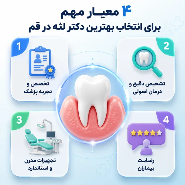 4 معیار مهم برای انتخاب بهترین دکتر لثه در قم