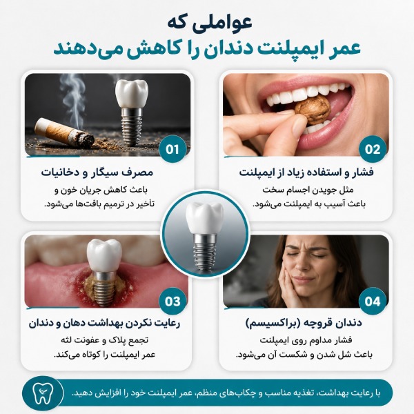 عواملی که عمر ایمپلنت دندان را کاهش میدهد چیست؟