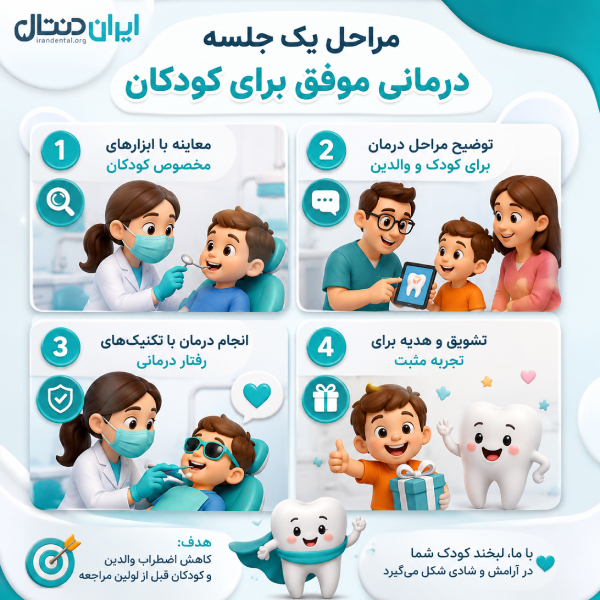 مراحل یک جلسه درمانی موفق برای کودکان
