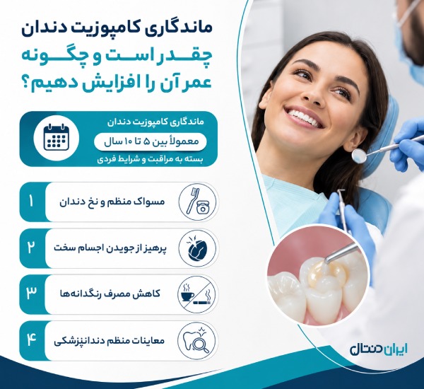 ماندگاری کامپوزیت دندان چقدر است و چگونه عمر آن را افزایش دهیم؟