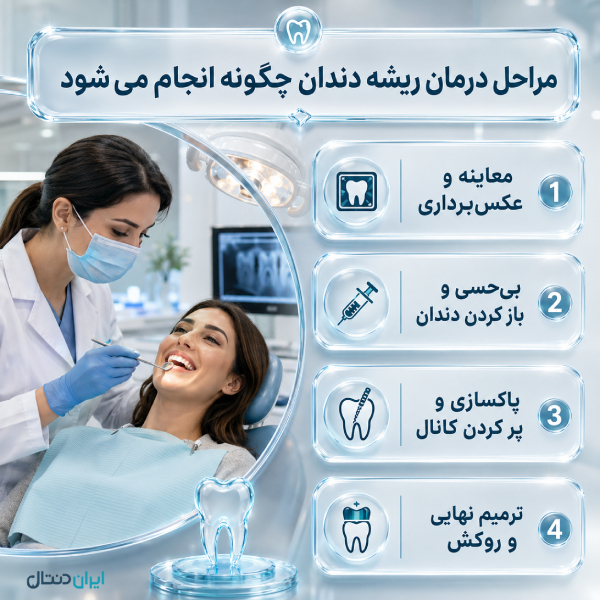 مراحل درمان ریشه دندان در سعادت آباد چگونه انجام میشود؟